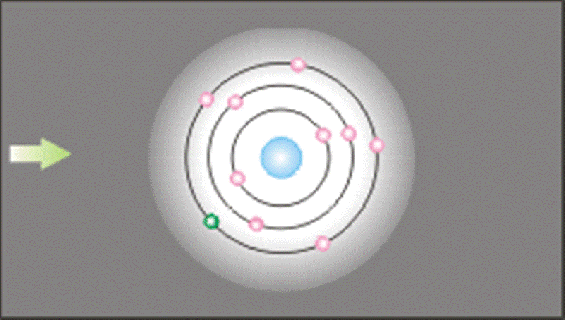 什么是激光的相干性？