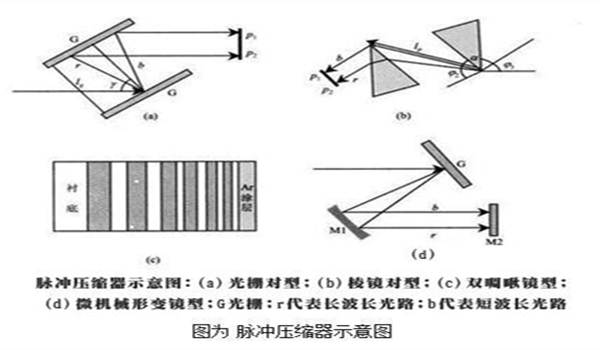詳解超快激光發(fā)展歷程與關鍵技術