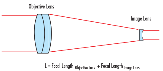 激光擴(kuò)束器技術(shù)解析
