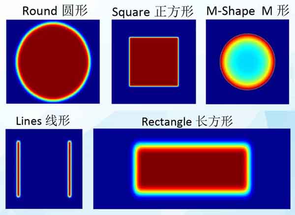 平頂光學整形器在焦平面上的成像圖 平頂光學整形器在焦平面上的成像圖