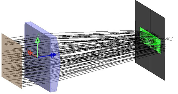 除了圓形光斑，如果需要對矩形光斑改變長寬比