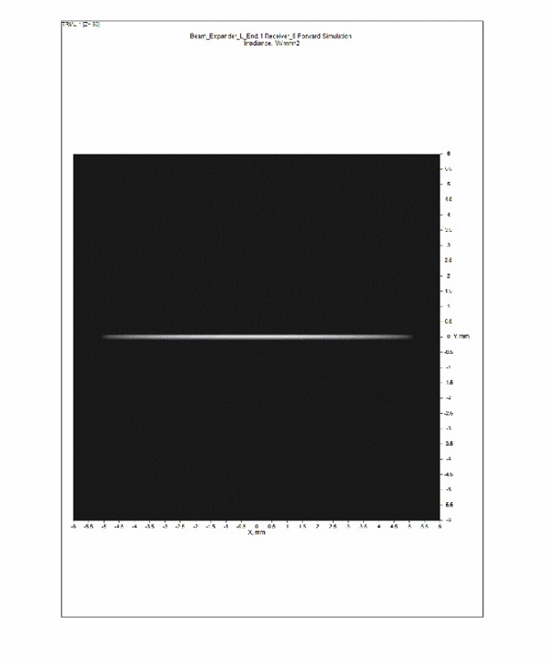 用相同的兩塊柱透鏡，通過改變兩個透鏡之間的距離，是完全可以實現(xiàn)的