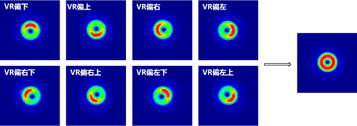 入射光未對準(zhǔn)渦旋波片中心時，出射光的能量分布（m=1為例）