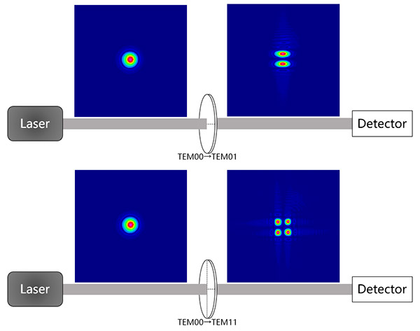 激光模式轉(zhuǎn)換器光斑實(shí)測圖