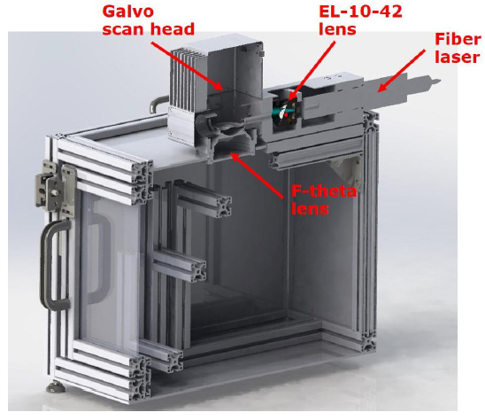 激光打標(biāo)演示裝置示意圖。電動(dòng)可調(diào)焦透鏡 EL-10-42-OF 位于激光頭和振鏡之間