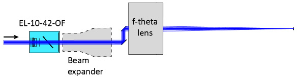 用于集成現(xiàn)成擴(kuò)束鏡的光學(xué)裝置，該擴(kuò)束鏡必須直接置于 EL-10-42-OF 之后