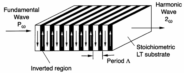 PPSLT晶體相關(guān)專利——鉭酸鋰單晶及光功能器件