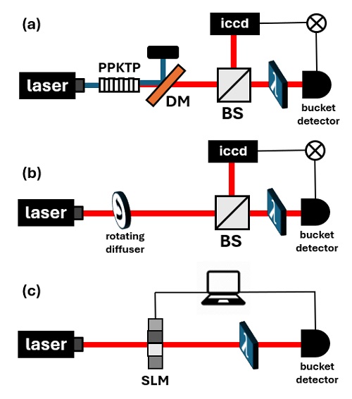 Quantum-and-classical-ghost-imaging.jpg
