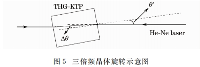 KTP晶體