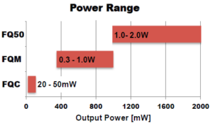 OXIDE連續(xù)深紫外單頻激光器 OXIDE連續(xù)深紫外單頻激光器