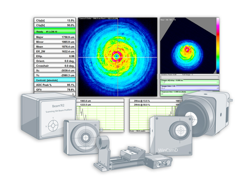 光束質(zhì)量分析儀，光束輪廓儀