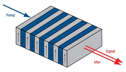 量子準(zhǔn)相位匹配晶體